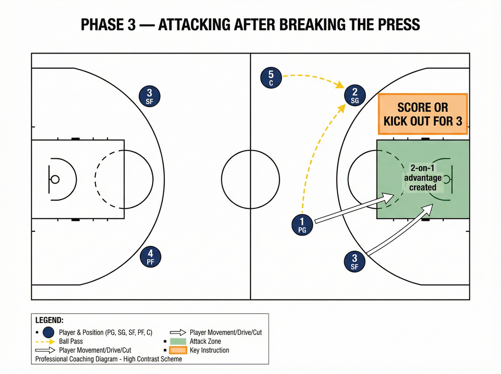 Tactical diagram