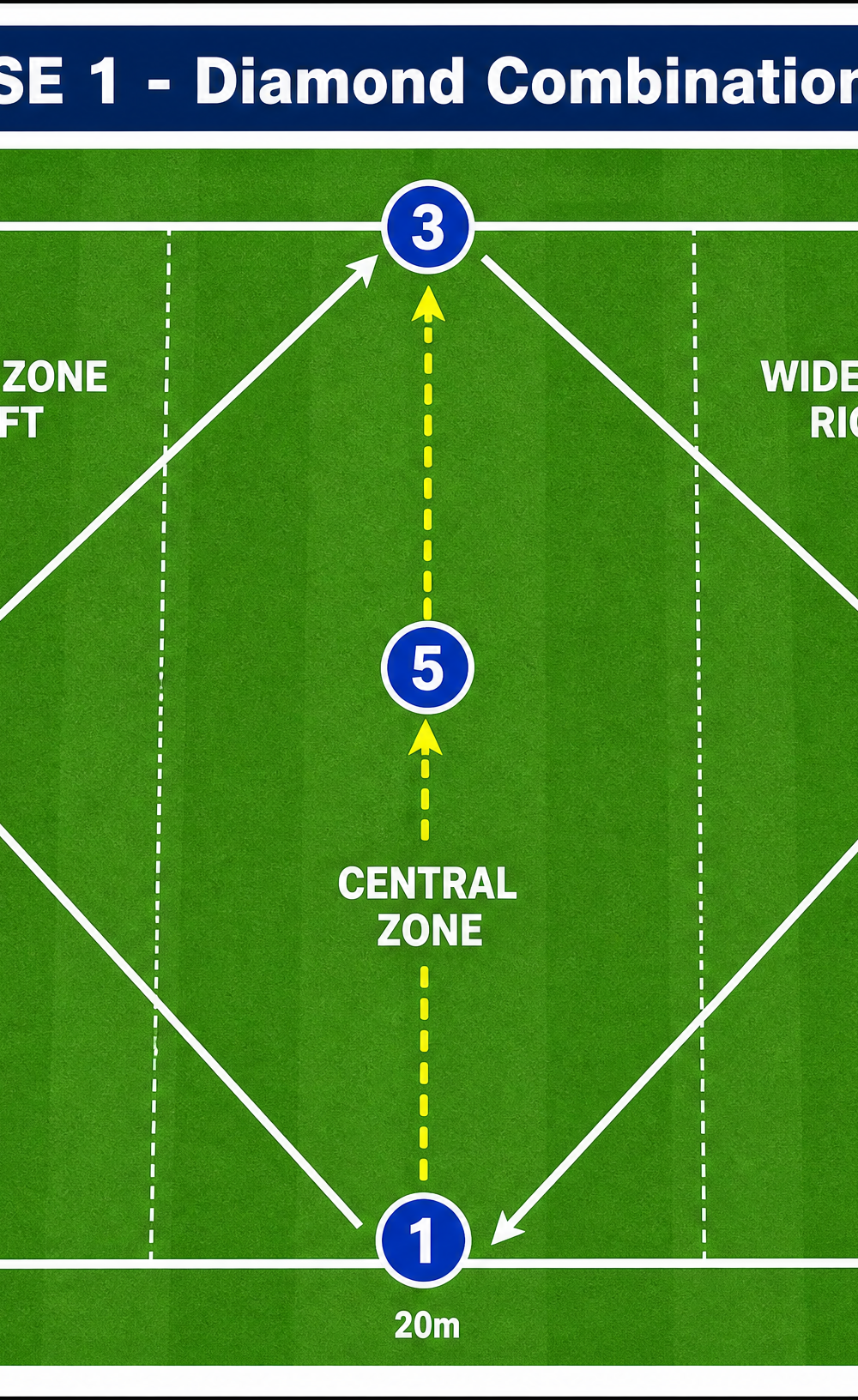 Tactical diagram 2
