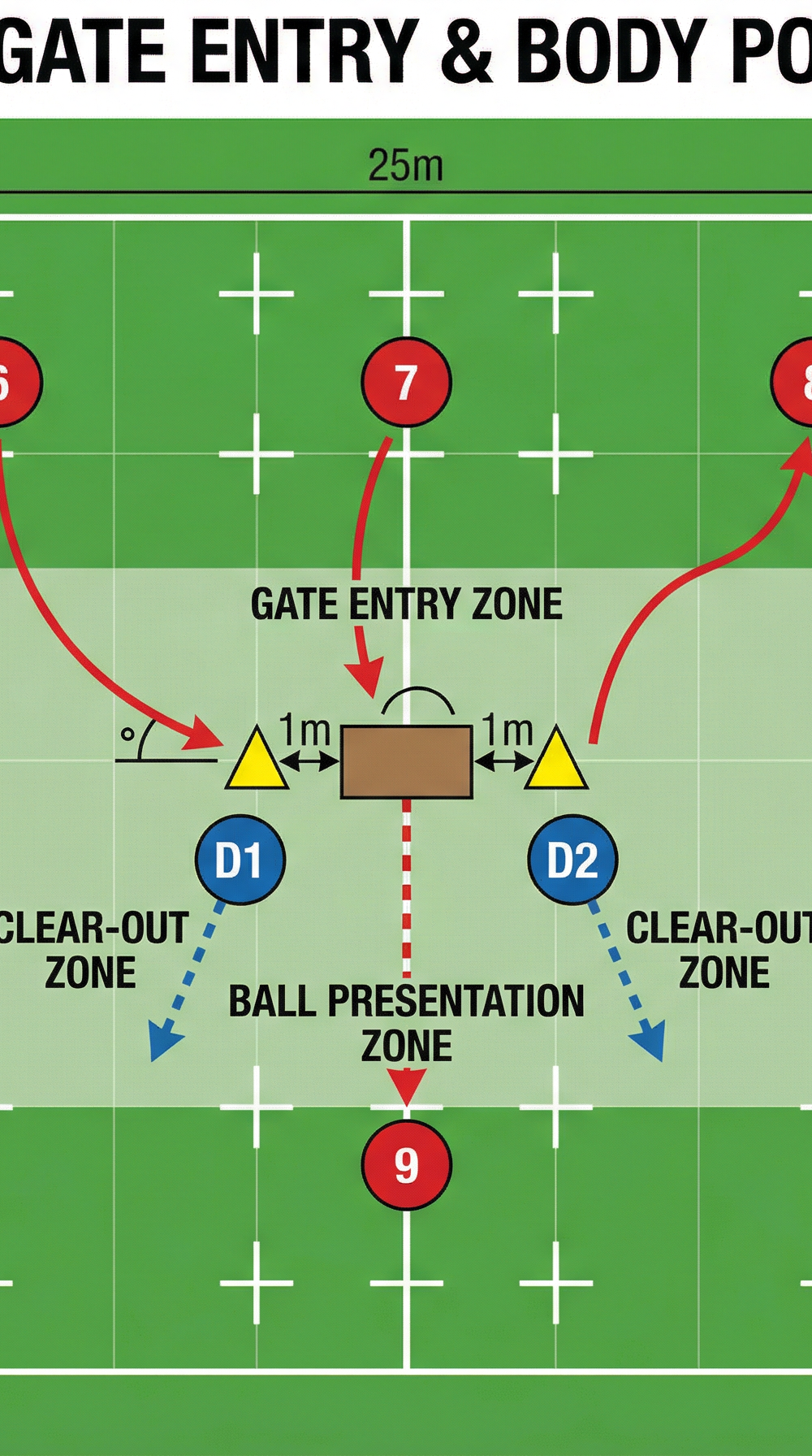 Tactical diagram