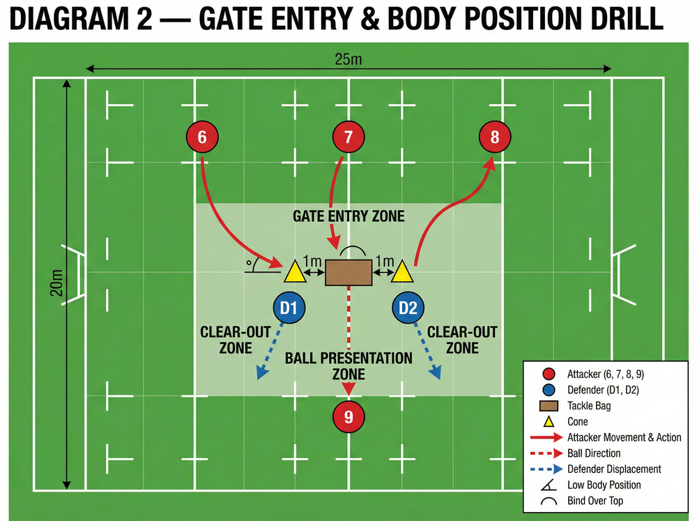 Tactical diagram