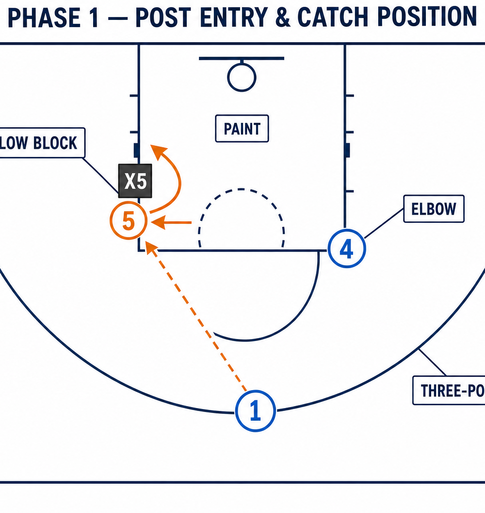 Tactical diagram 2