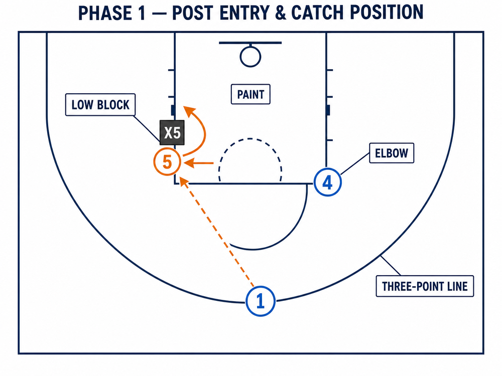 Tactical diagram 2