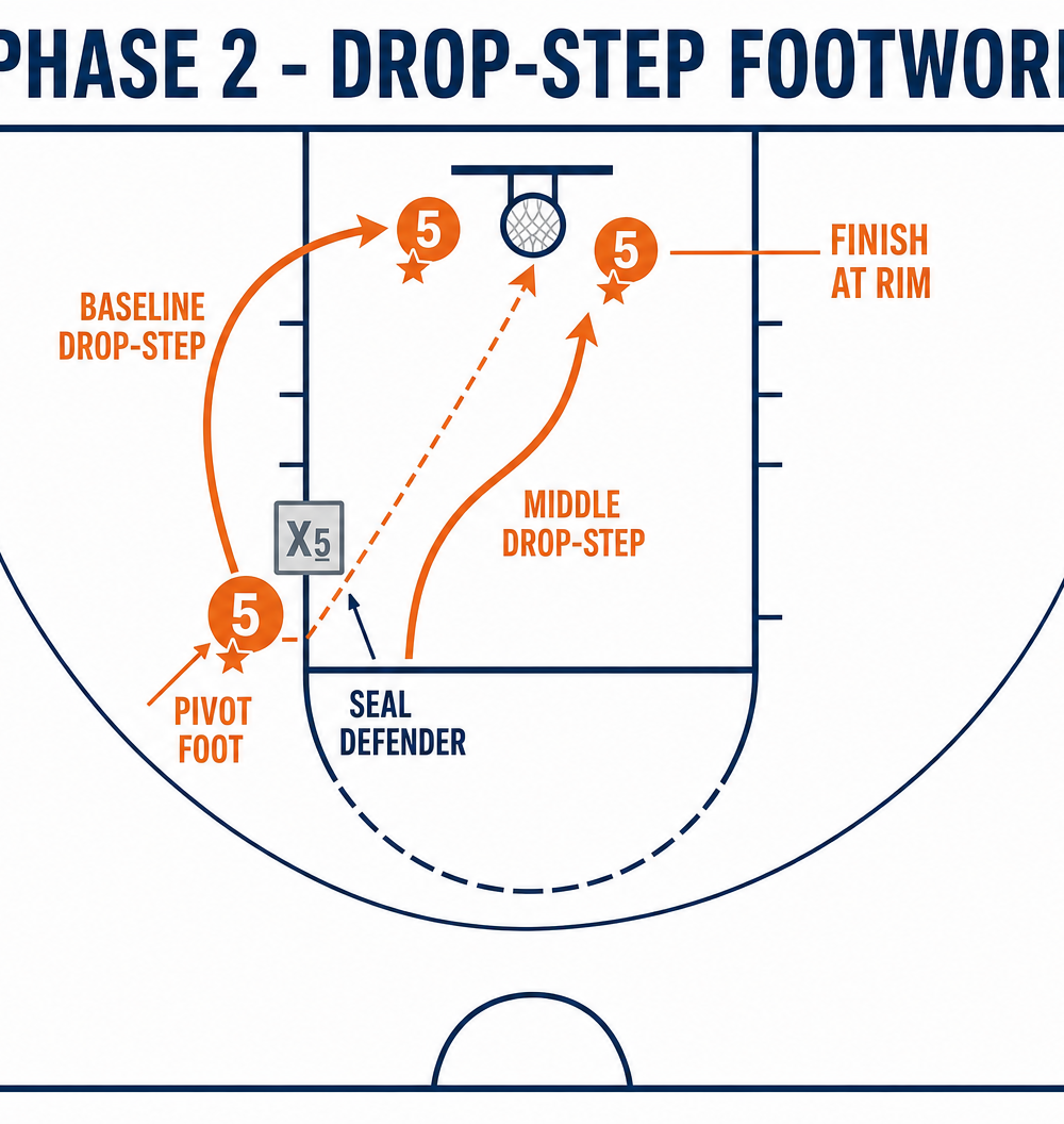 Tactical diagram 3
