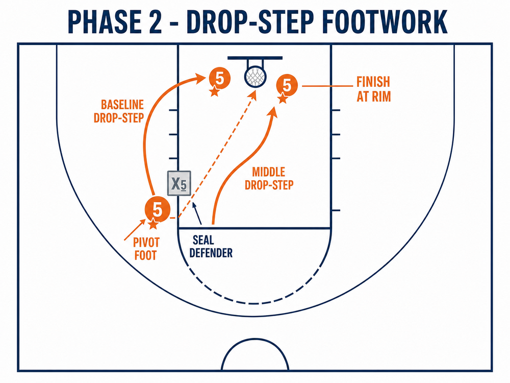 Tactical diagram 3