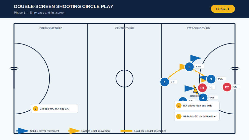 Tactical diagram 2