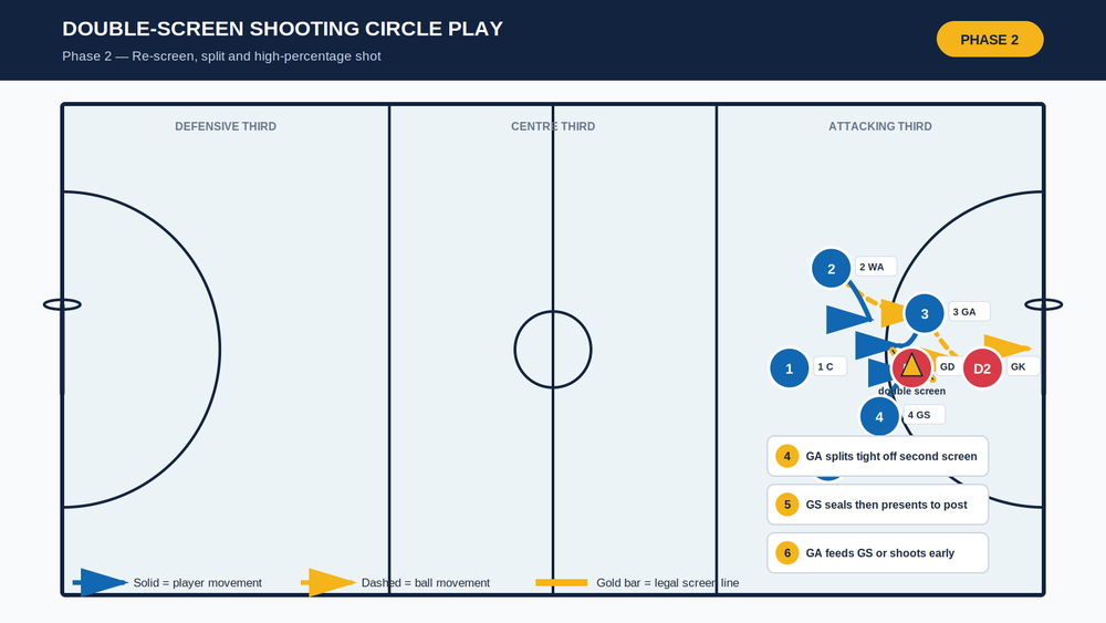 Tactical diagram