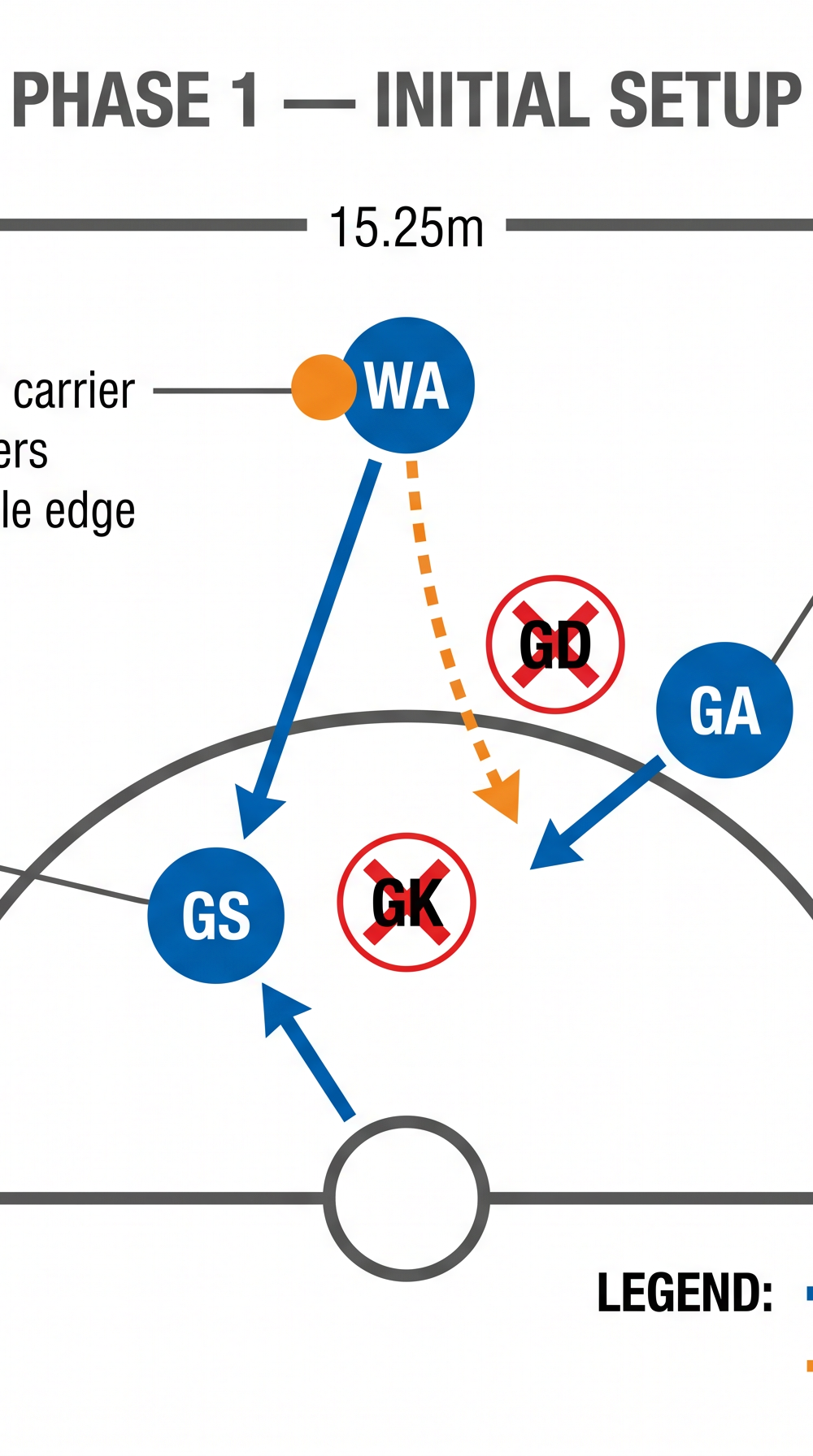 Tactical diagram 1