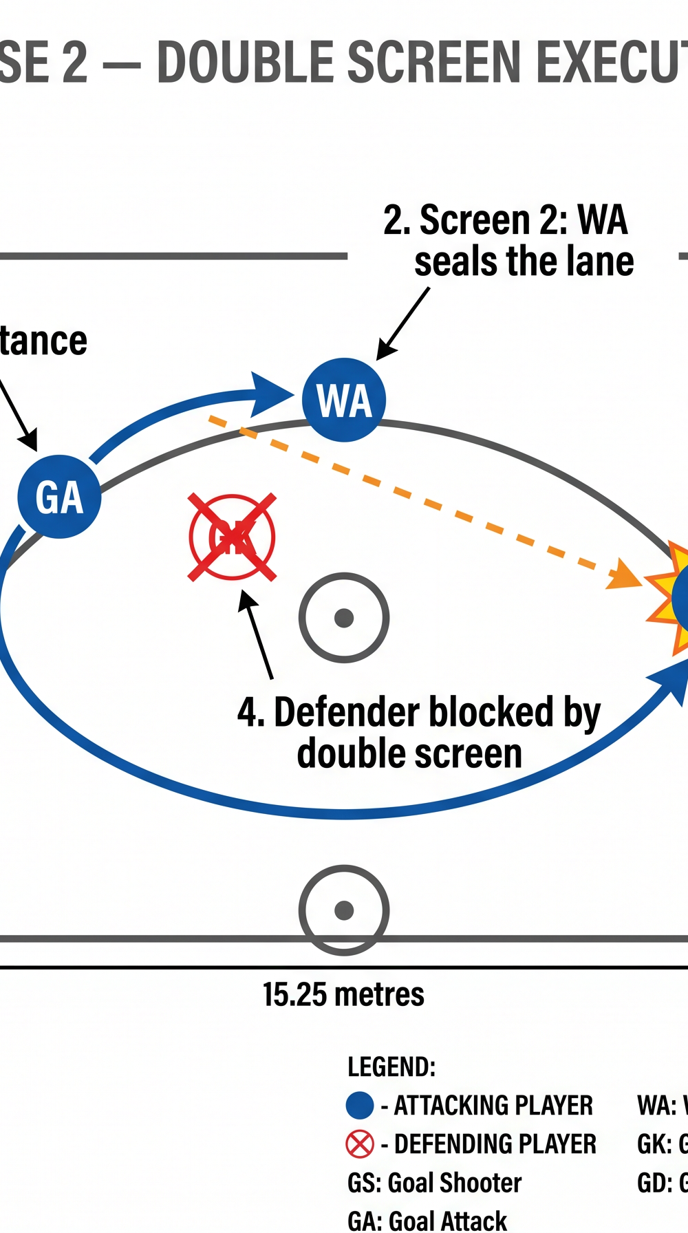 Tactical diagram 2