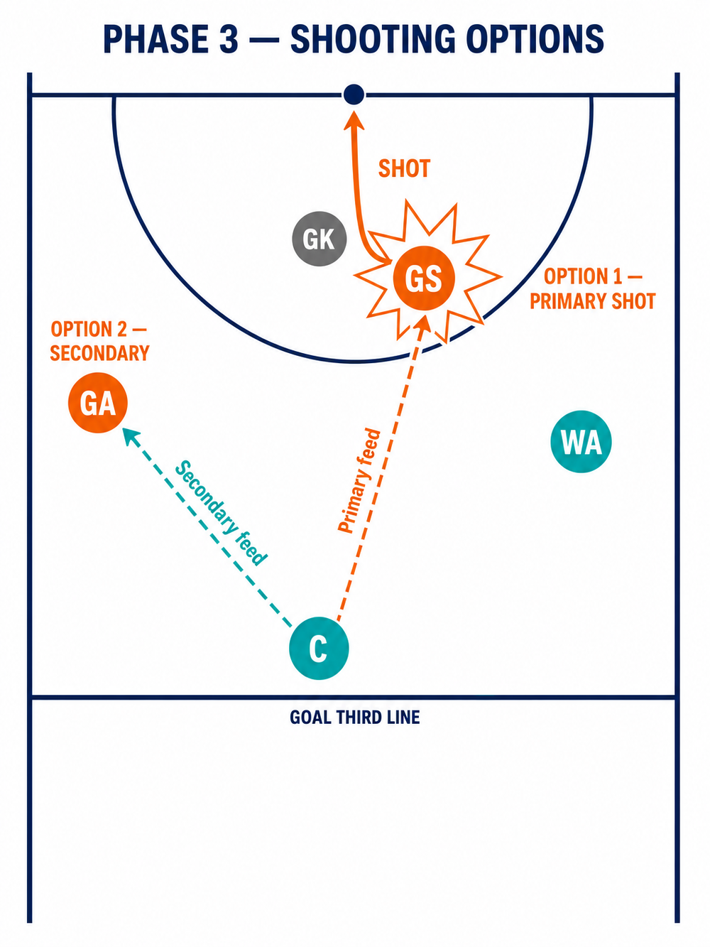 Tactical diagram 3