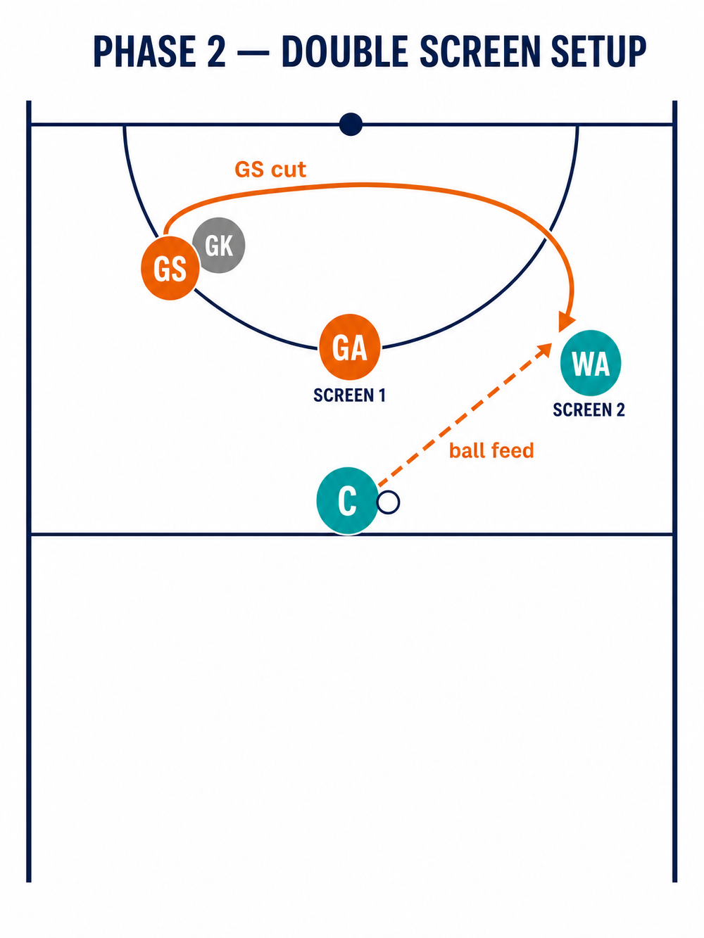 Tactical diagram