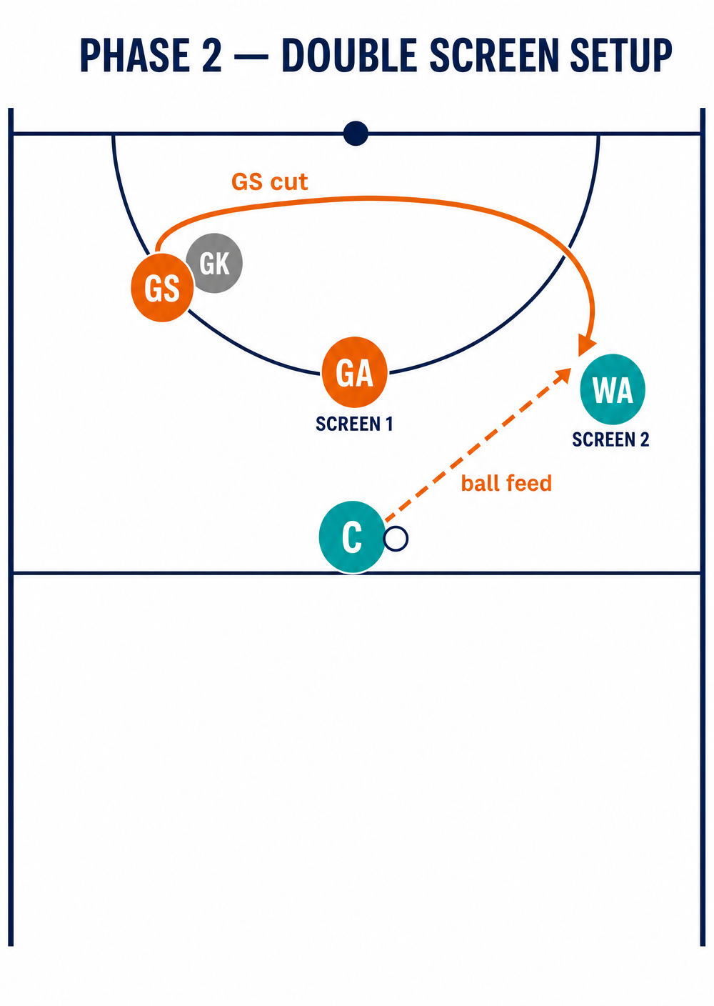 Tactical diagram