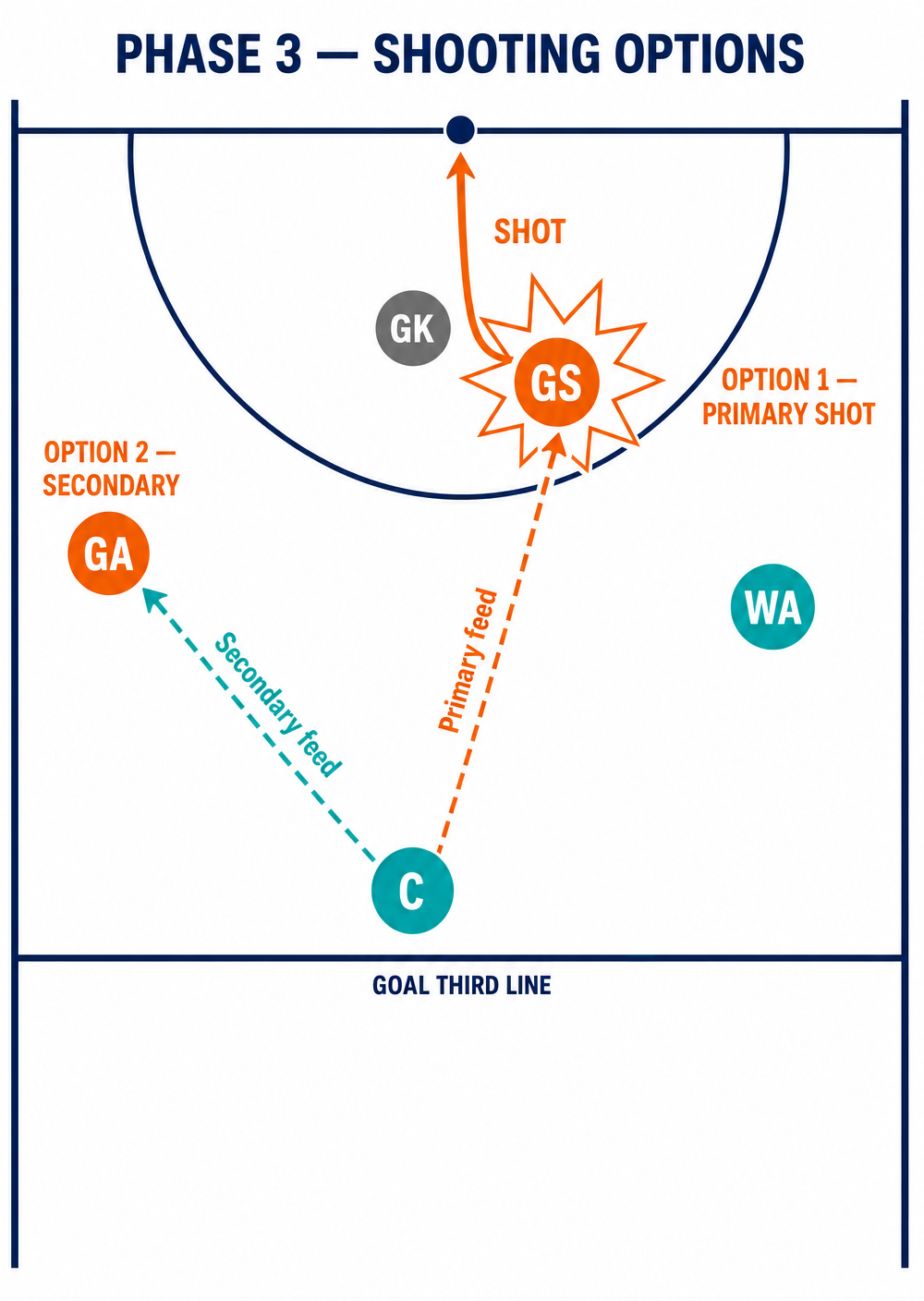 Tactical diagram