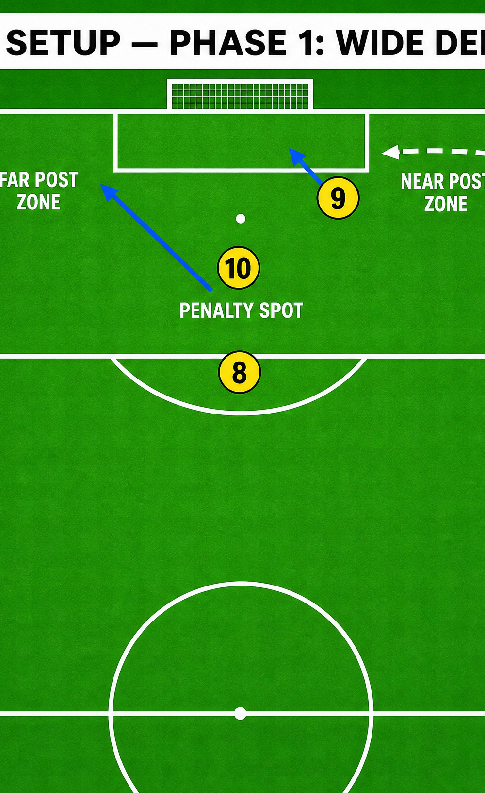Tactical diagram 2