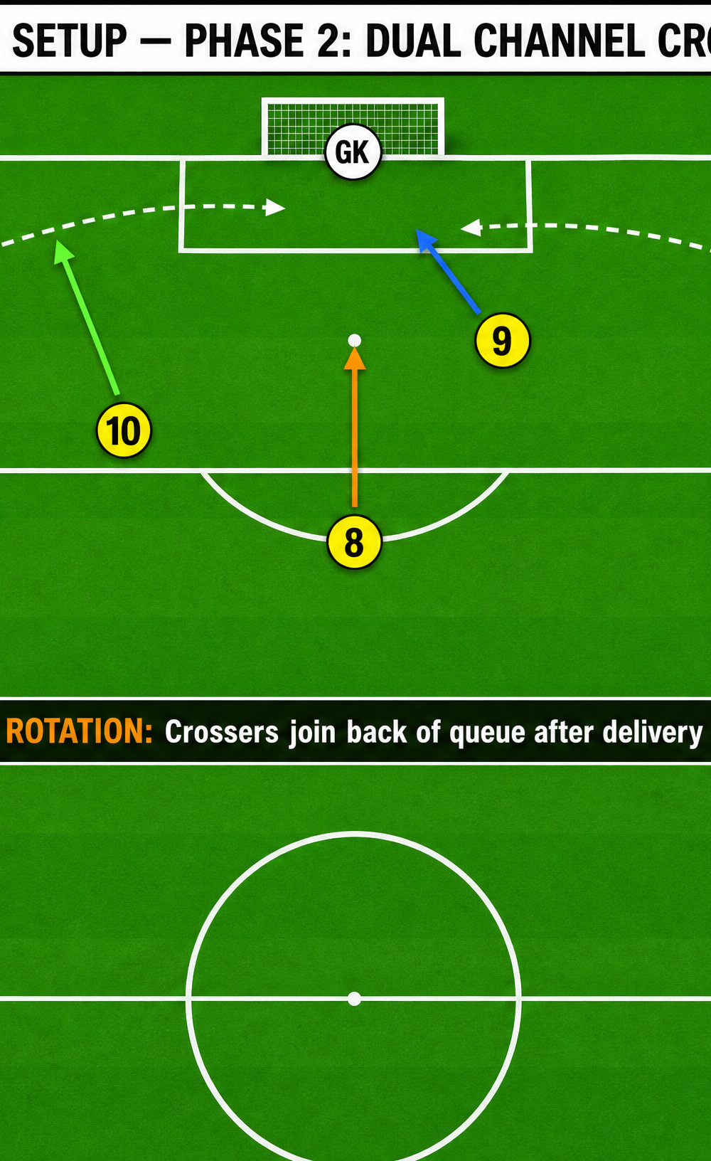Tactical diagram 3