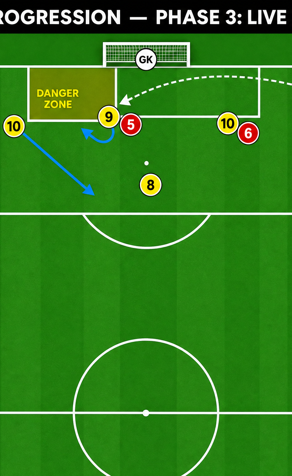 Tactical diagram