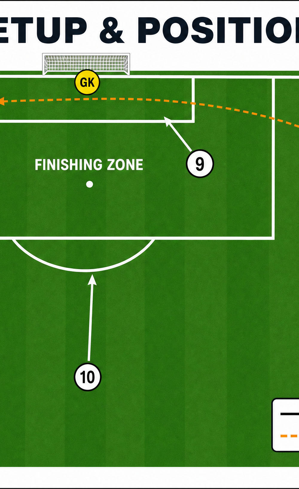 Tactical diagram 1