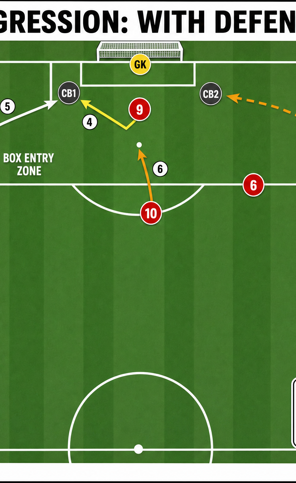 Tactical diagram 3