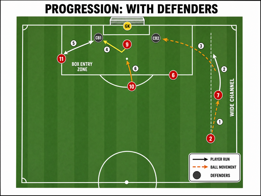 Tactical diagram 3