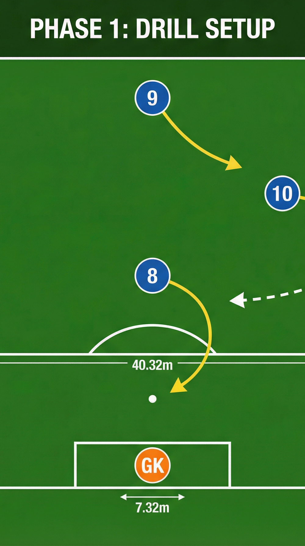 Tactical diagram 2