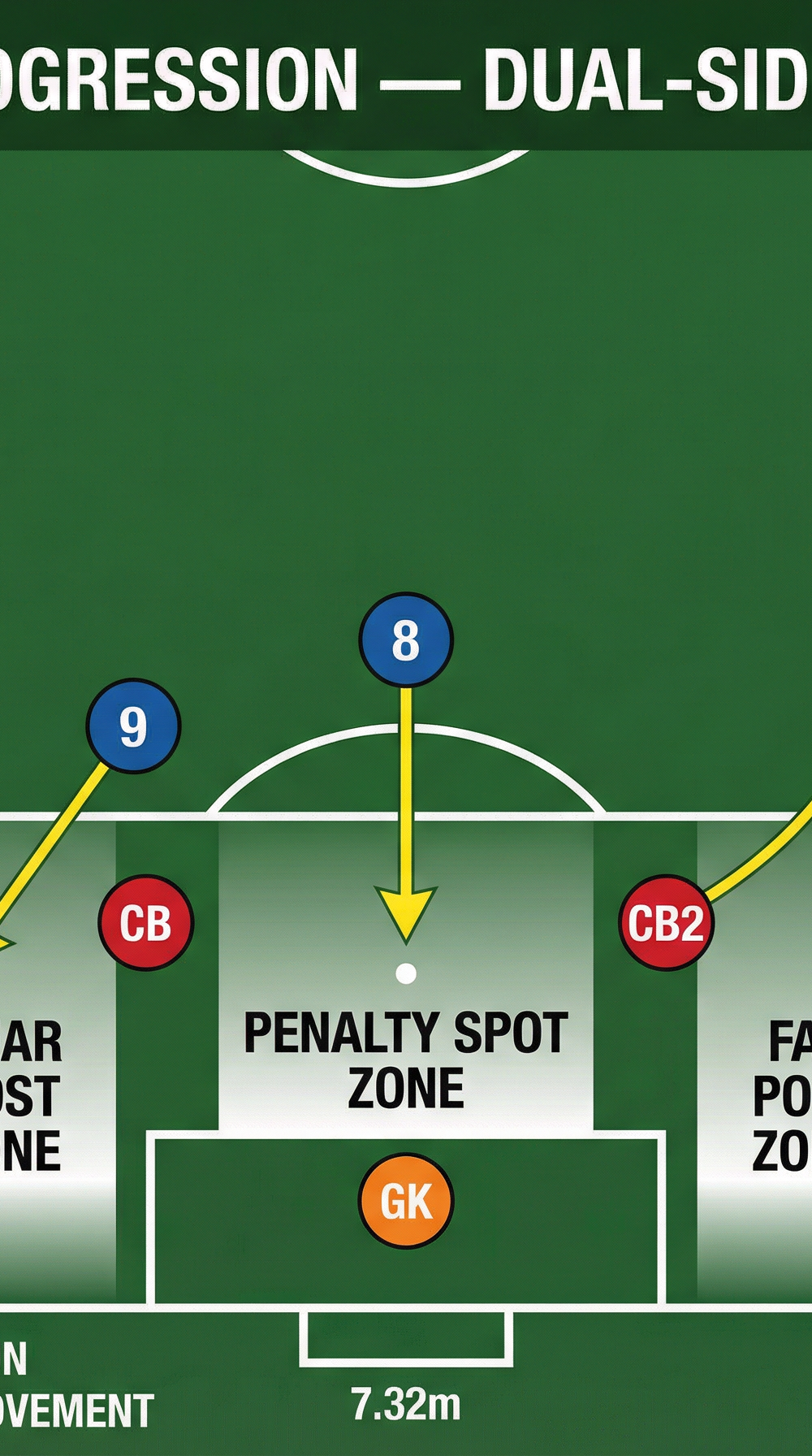 Tactical diagram 3
