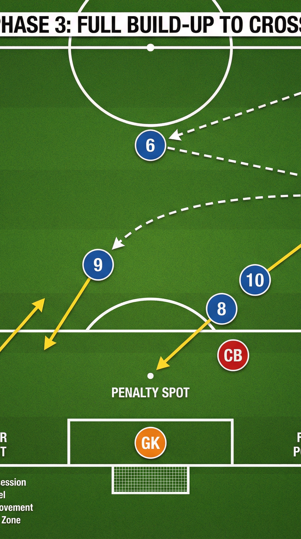 Tactical diagram