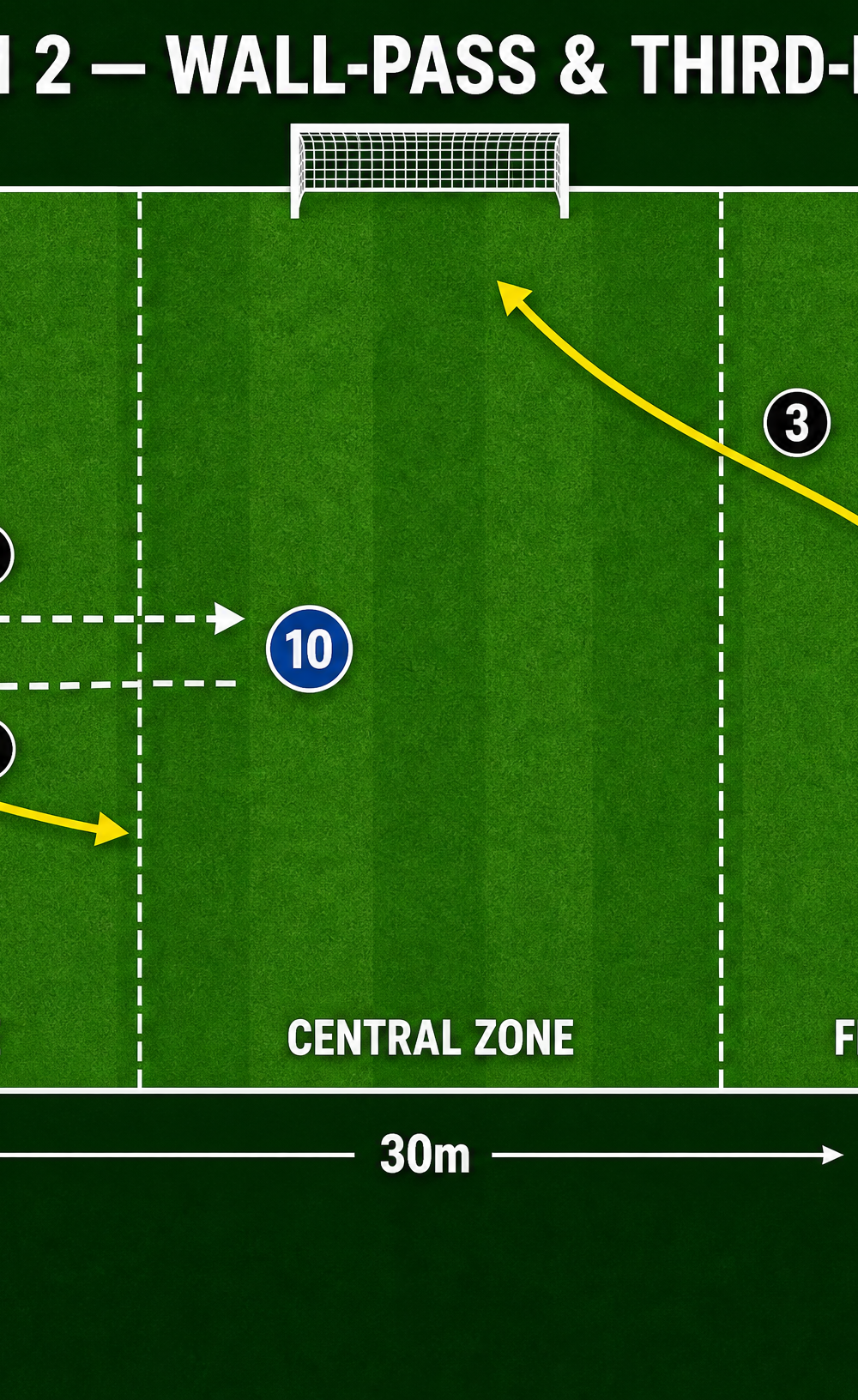 Tactical diagram 3