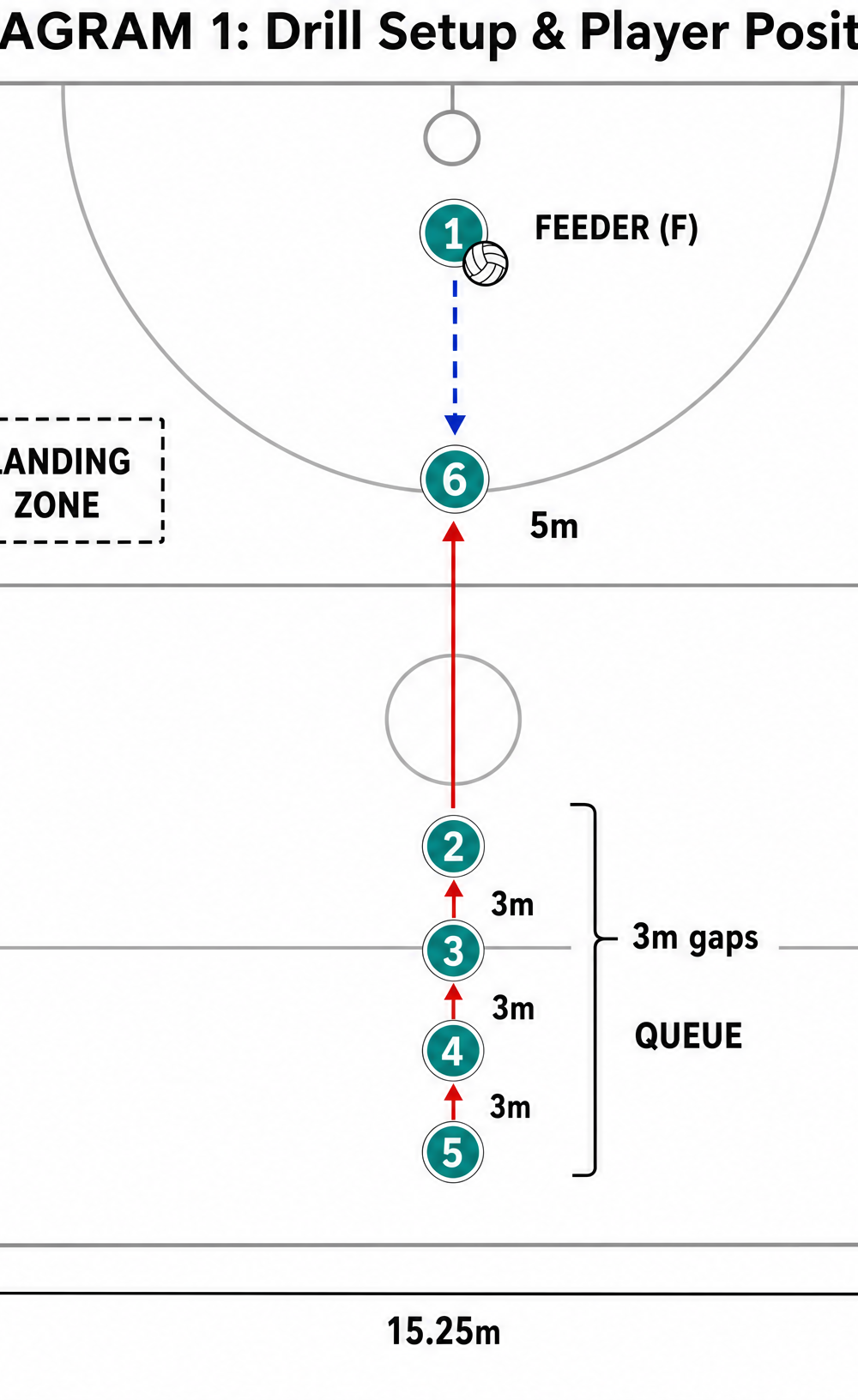 Tactical diagram 2