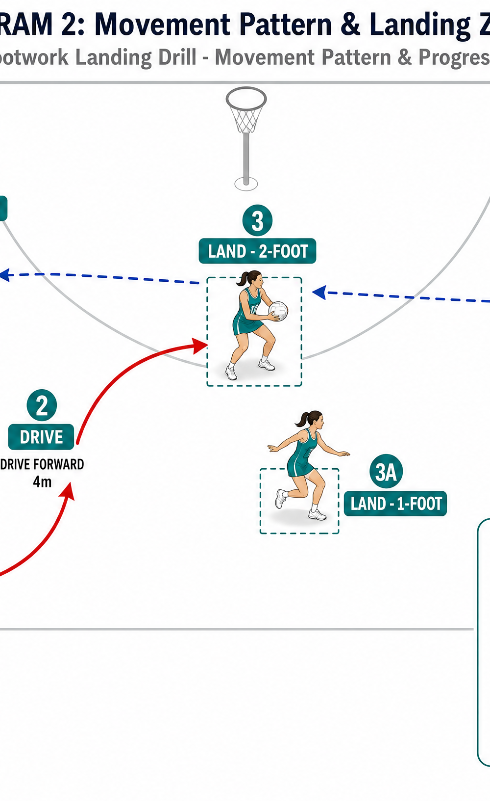 Tactical diagram 3