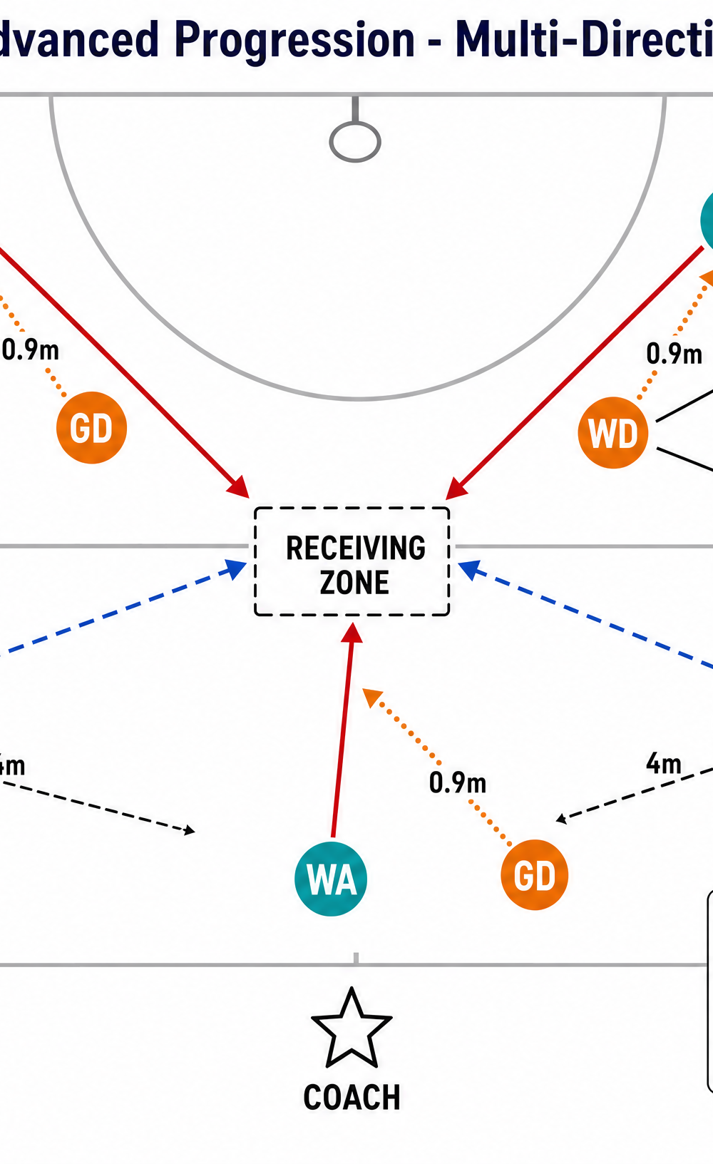 Tactical diagram
