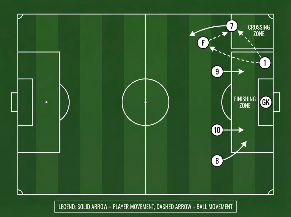 Tactical diagram 2