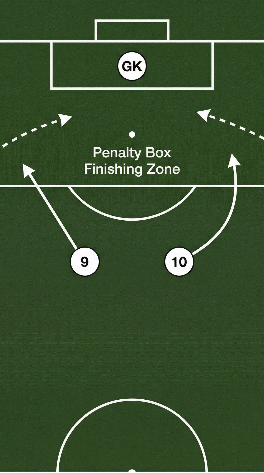 Tactical diagram