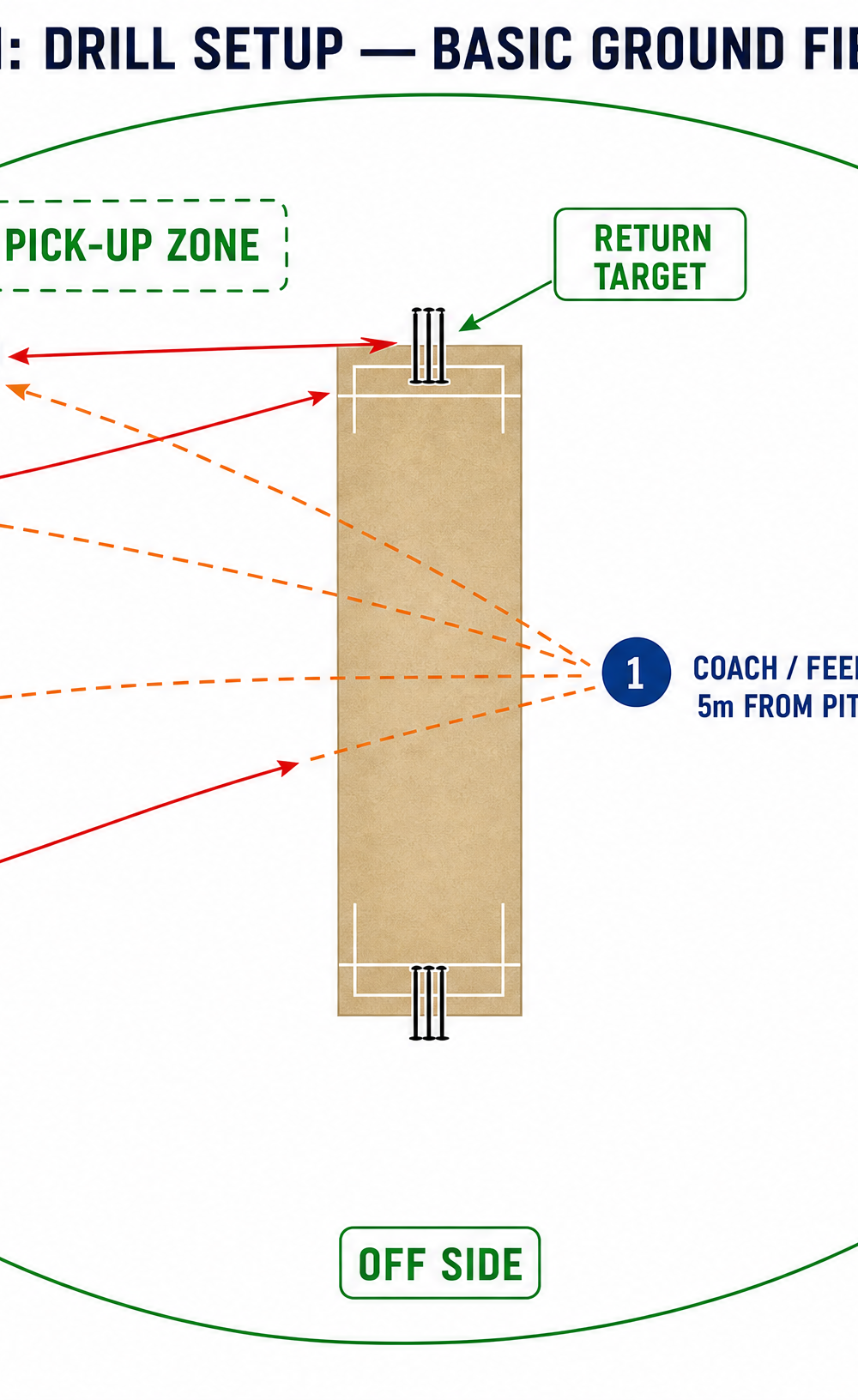 Tactical diagram 1