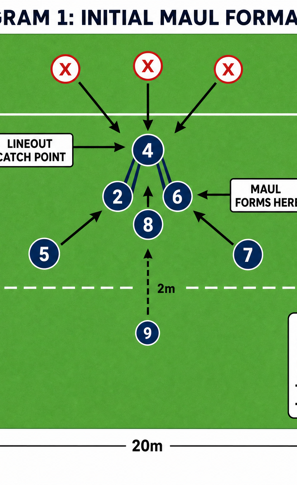 Tactical diagram 2