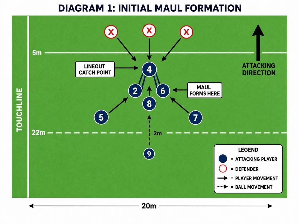 Tactical diagram 2