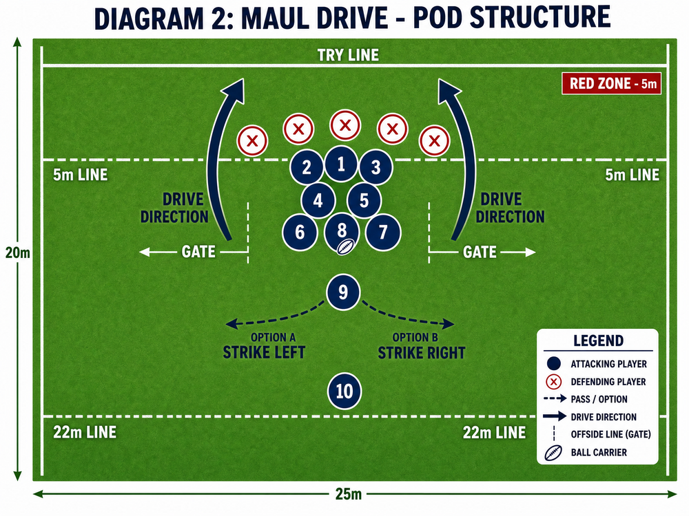 Tactical diagram 3