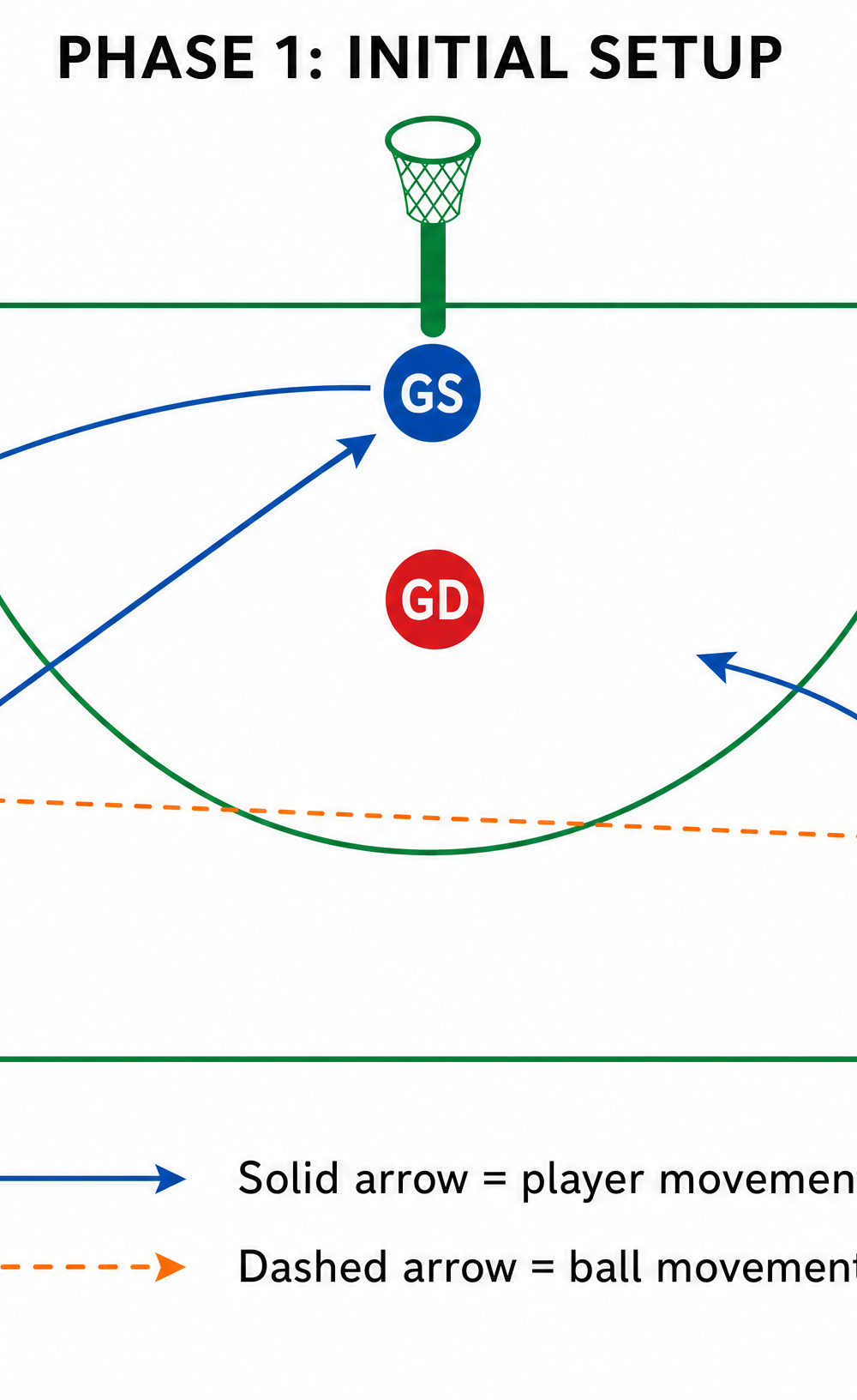 Tactical diagram 2