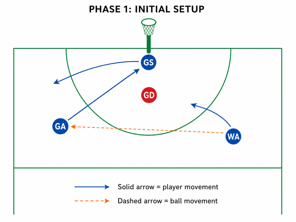 Tactical diagram 2