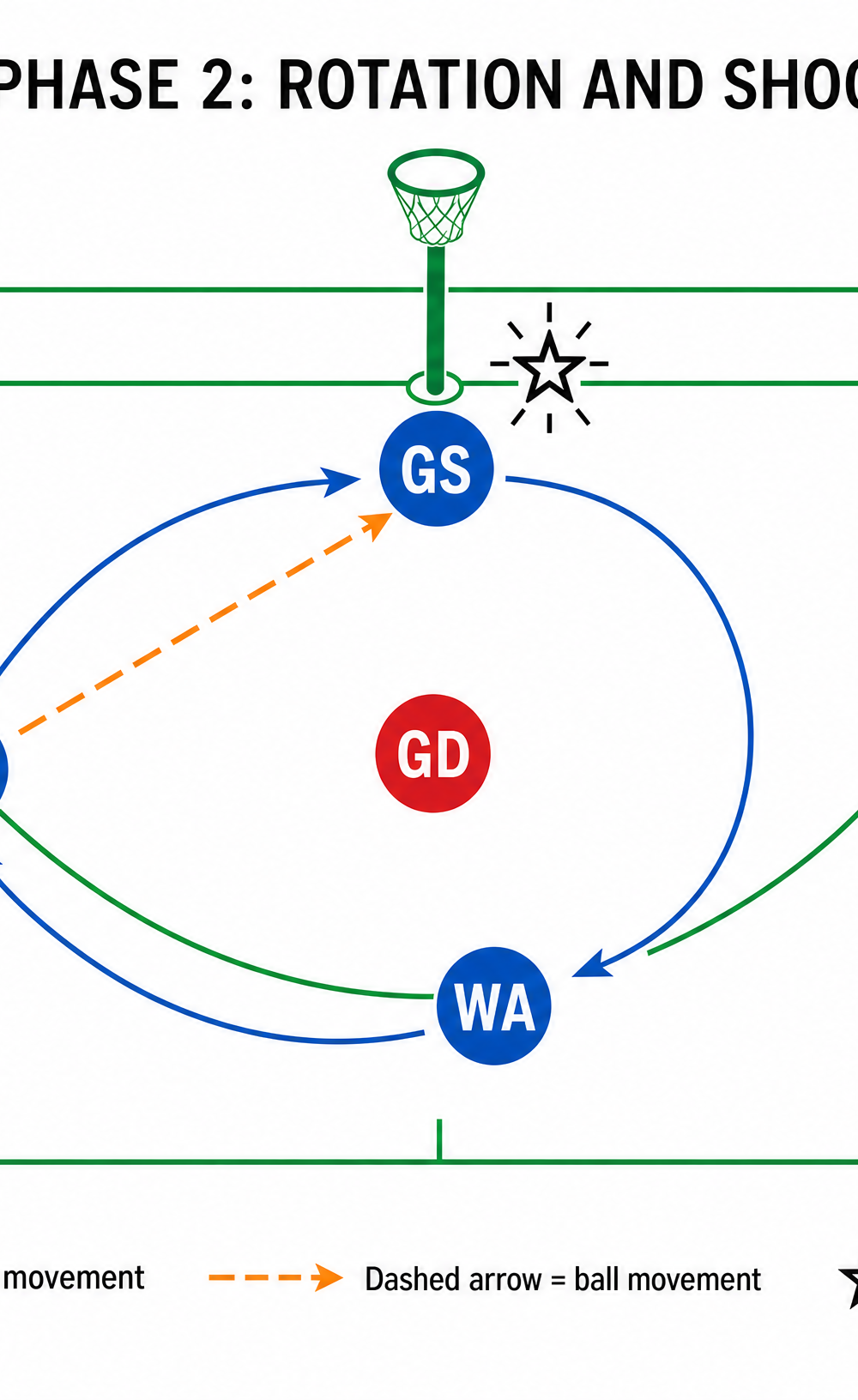 Tactical diagram