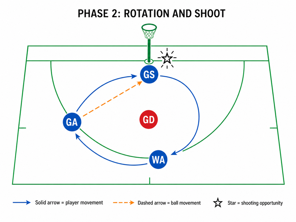 Tactical diagram
