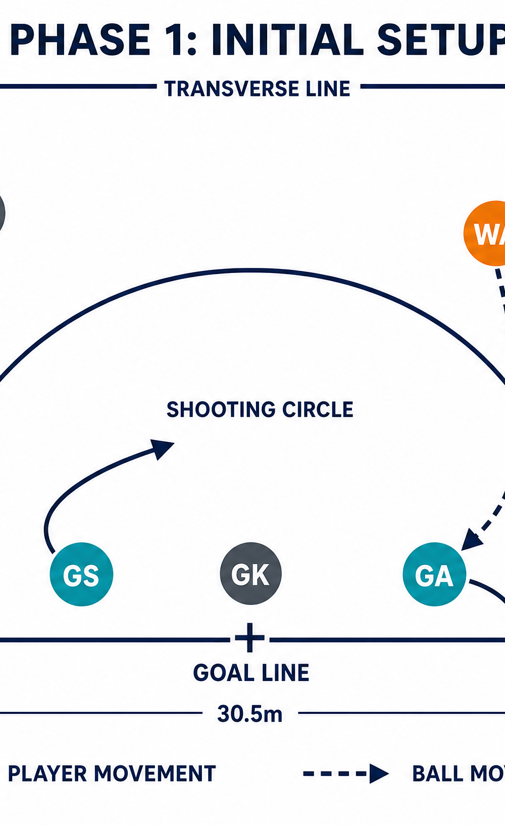 Tactical diagram 1