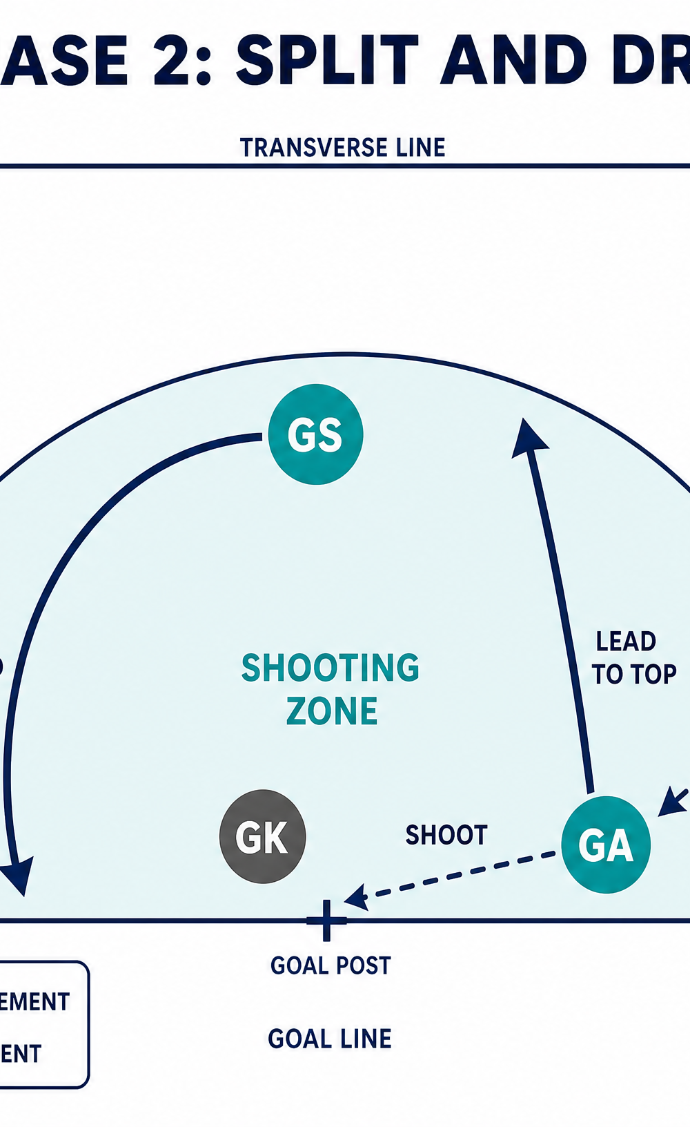 Tactical diagram 2