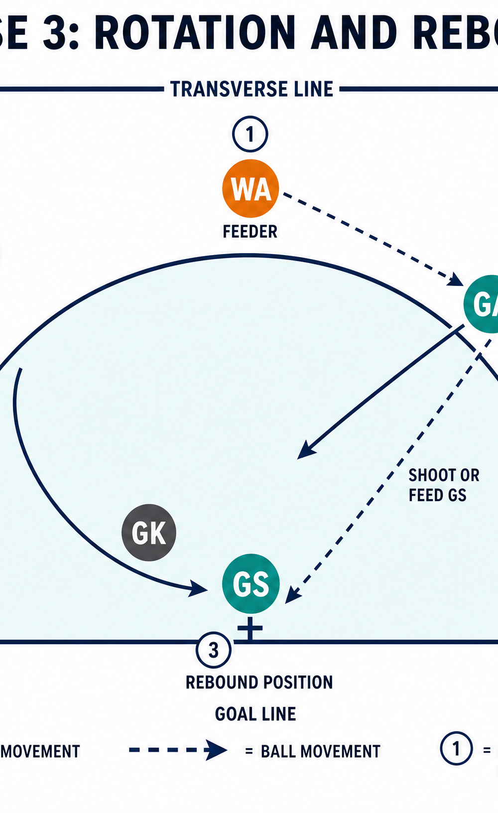 Tactical diagram 3