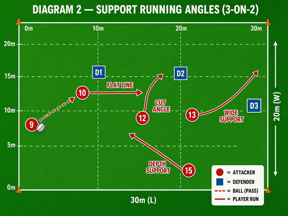 Tactical diagram 3