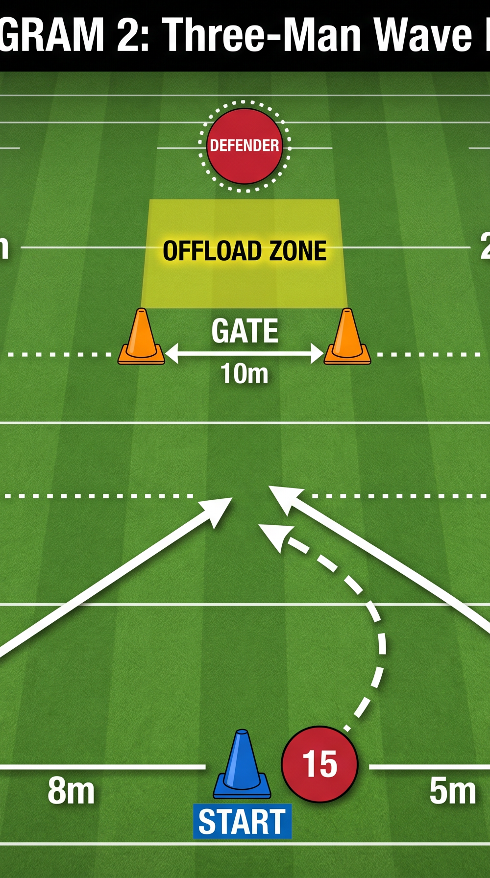 Tactical diagram 3