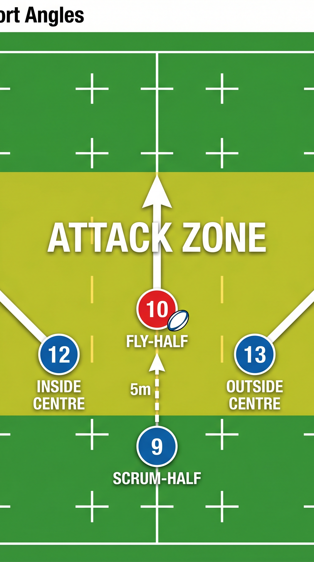 Tactical diagram