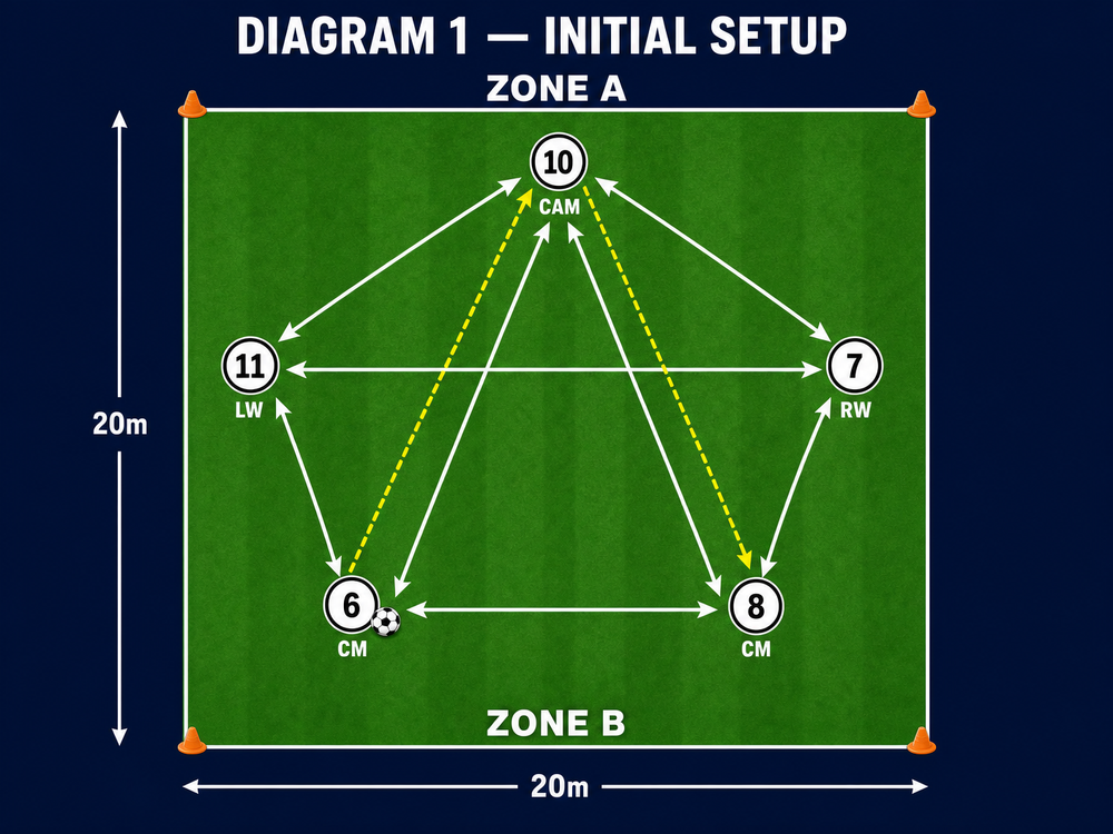 Tactical diagram 2