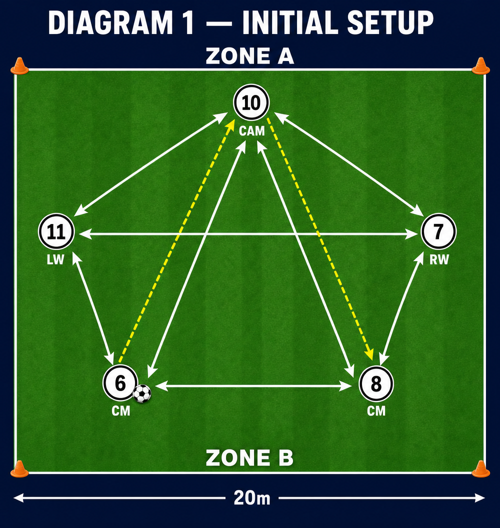 Tactical diagram 2