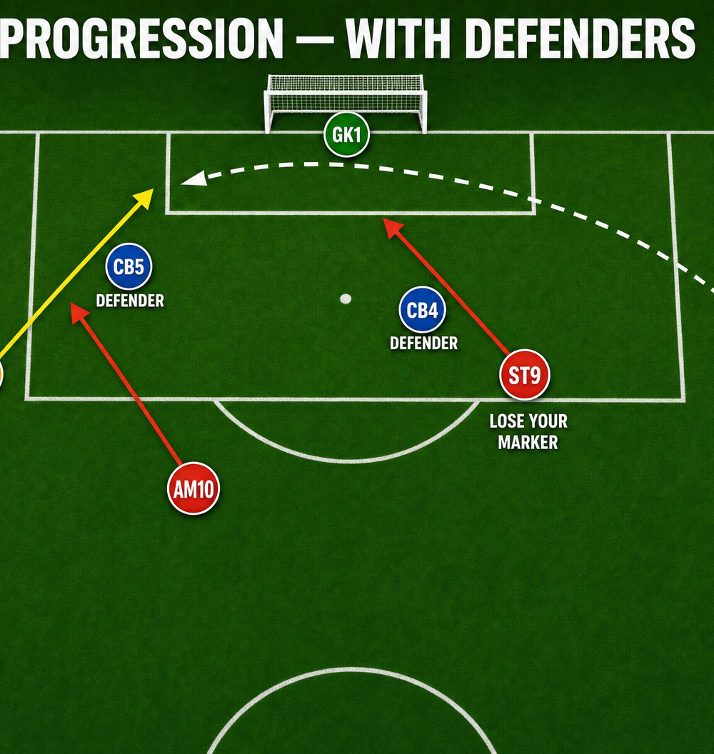 Tactical diagram 3