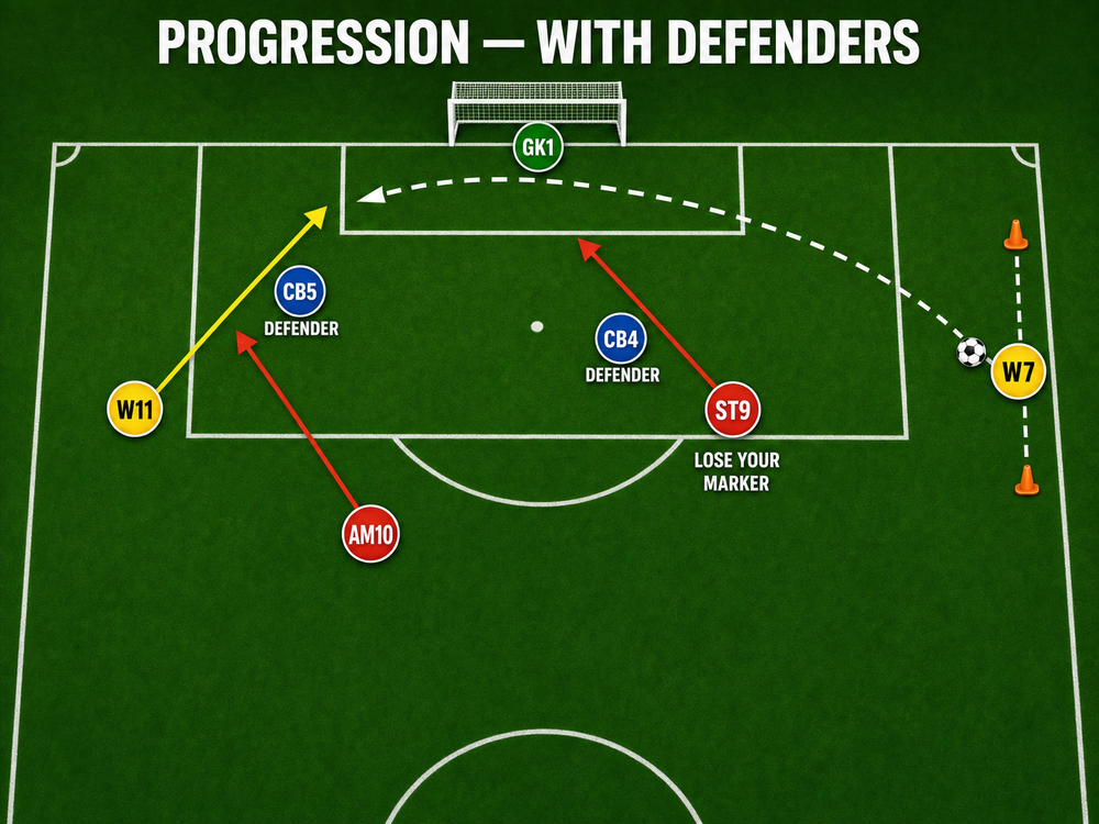 Tactical diagram 3