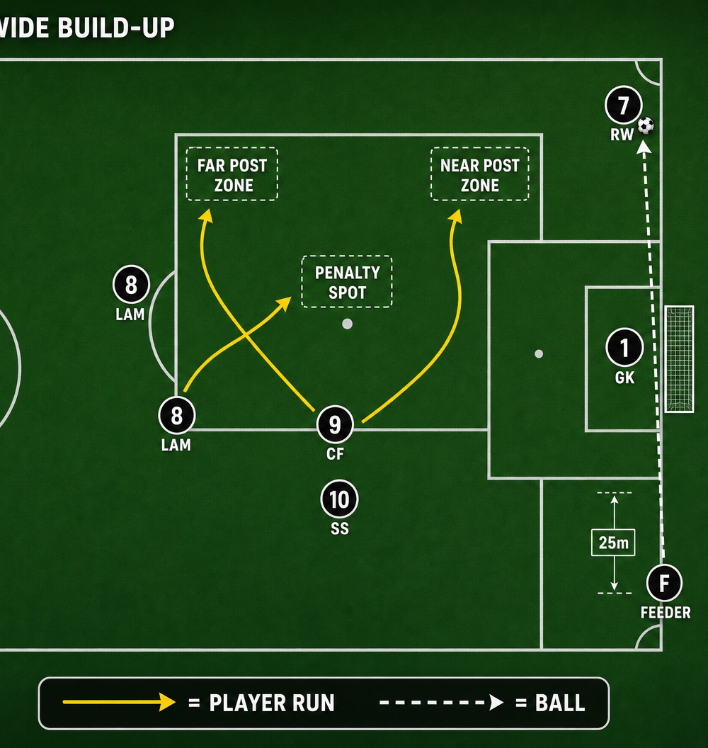 Tactical diagram 1